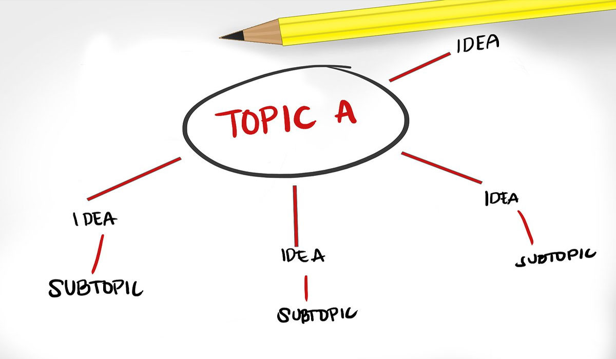 Atur Pikiran Anda dengan Struktur yang Jelas