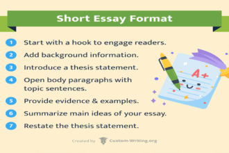 Custom Papers and Essays: Writing Without Limits Custom Papers and Essays: Writing Without Limits