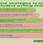 Enhancing Student Writing Skills: Strategies and Support Systems Enhancing Student Writing Skills: Strategies and Support Systems