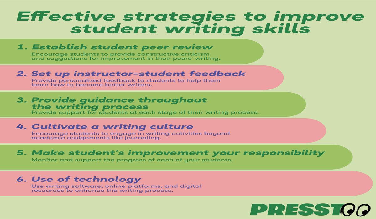 Enhancing Student Writing Skills: Strategies and Support Systems