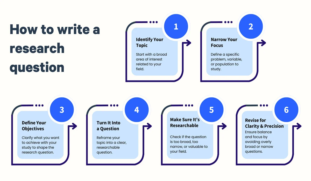 Research Paves the Way to Deeper Understanding