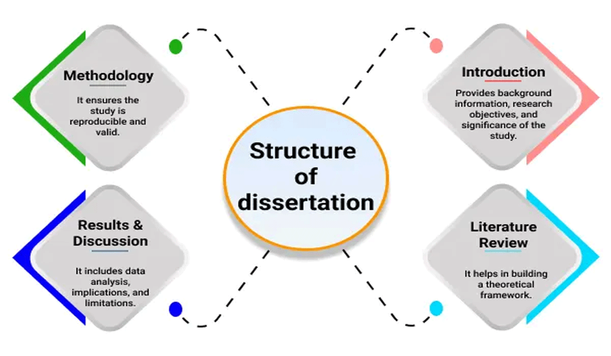 Building a Strong Research Structure