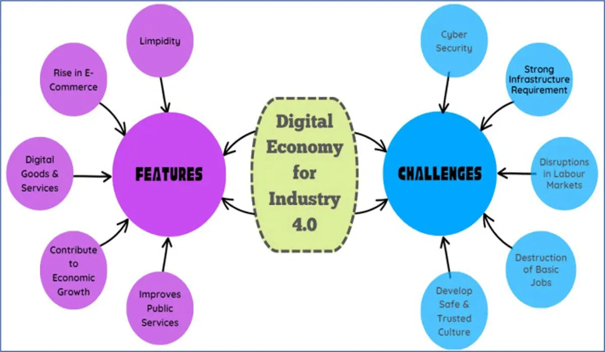 Thesis in the Digital Age Free Tools for Super-Fast Research