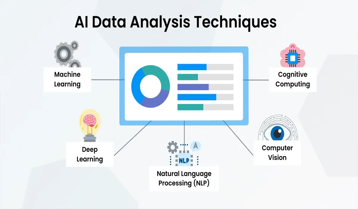 Fast Data Analysis with AI Technology