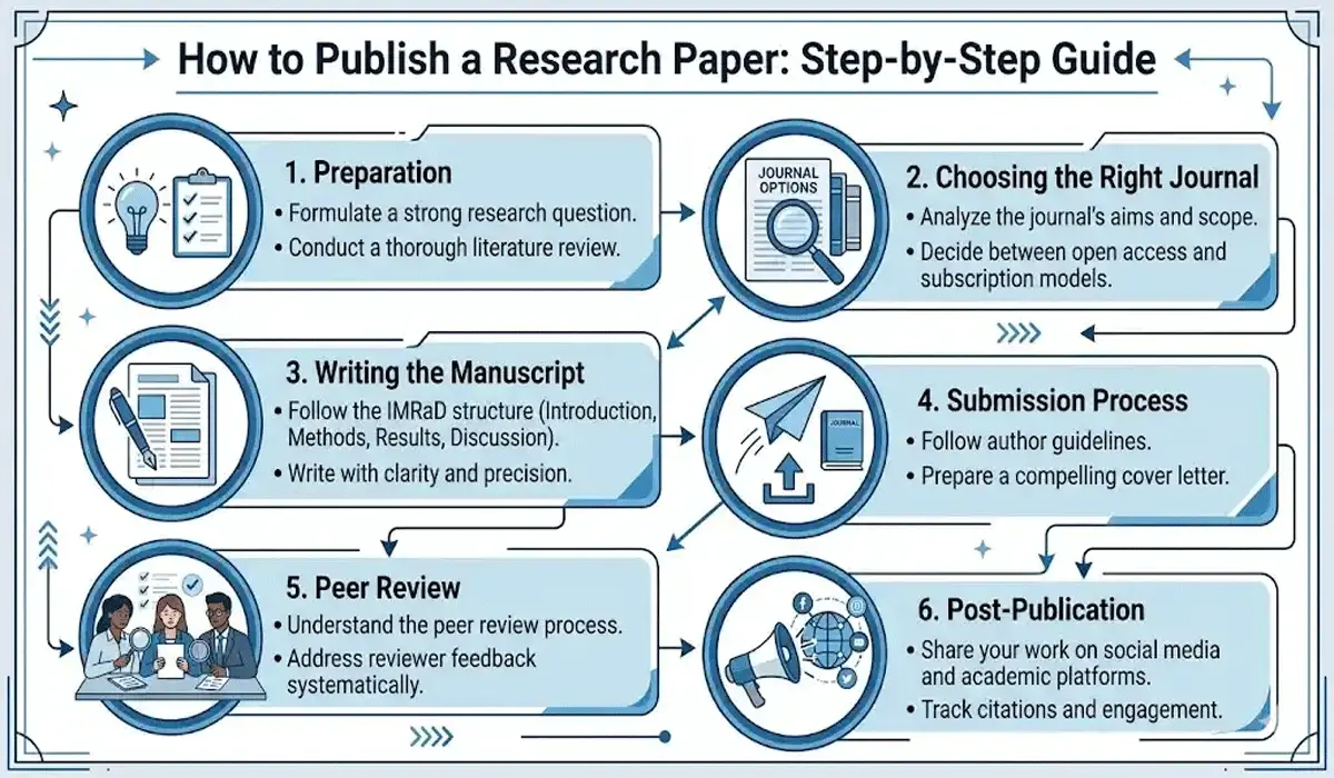 Helping You Compose the Perfect Academic Paper Helping You Compose the Perfect Academic Paper